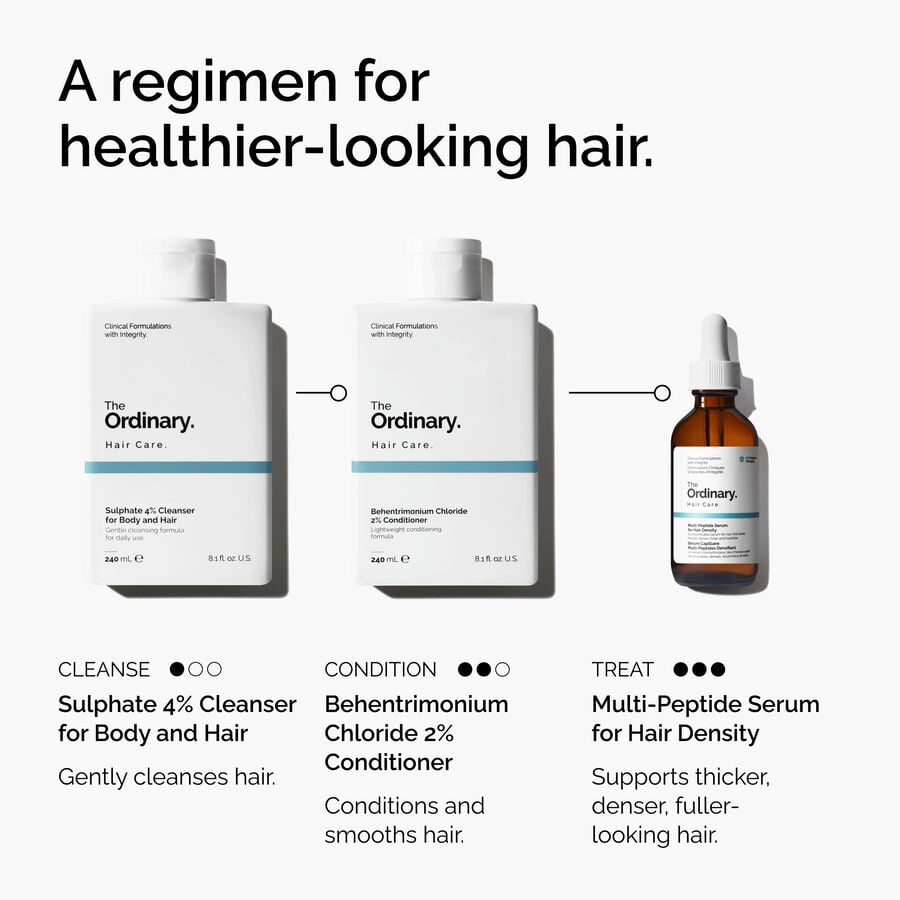 Regimen Infographic of The Ordinary Sulphate 4% Cleanser for Body and Hair