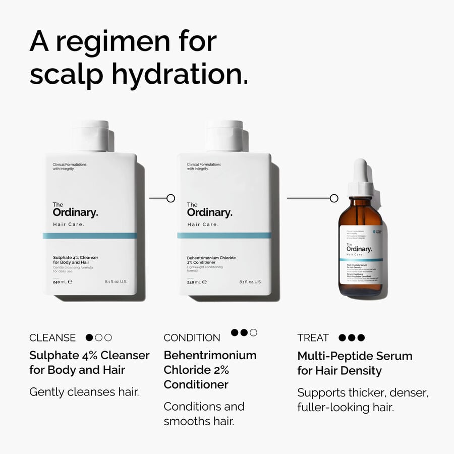 Regimen Infographic Of The Ordinary Behentrimonium Chloride 2% Conditioner
