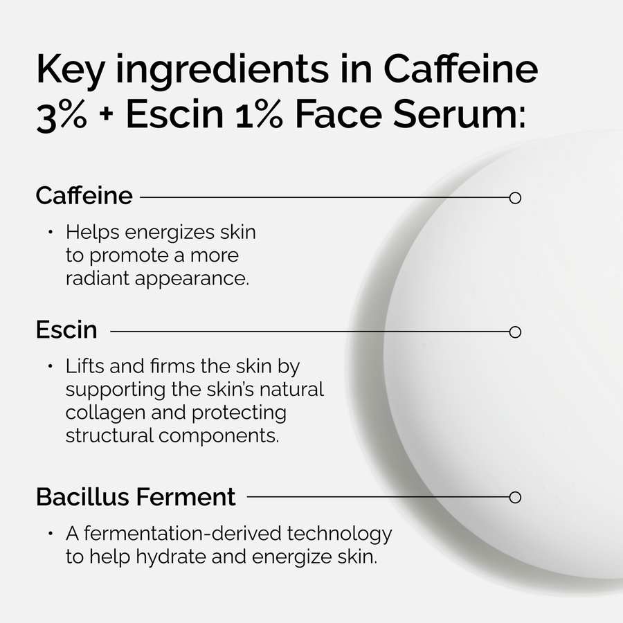 Infographic of key ingredients in Caffeine 3% + Escin 1% Face Serum: Caffeine to energize and brighten, Escin to lift and firm, and Bacillus Ferment to hydrate and energize.