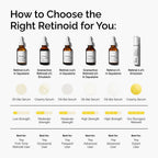 How to Choose the Right Retinoid for You