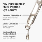 Ingredients of Multi-Peptide Eye Serum