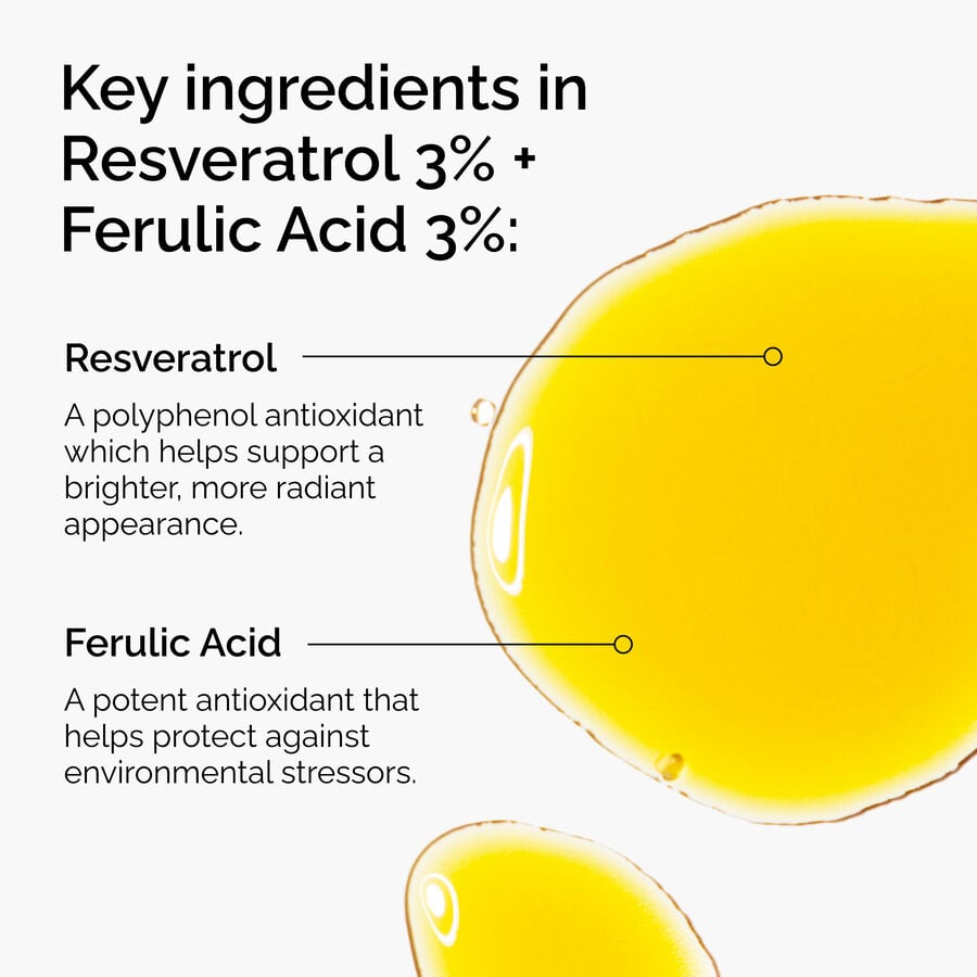 Key Ingredients of The Ordinary Resveratrol 3% + Ferulic Acid 3%