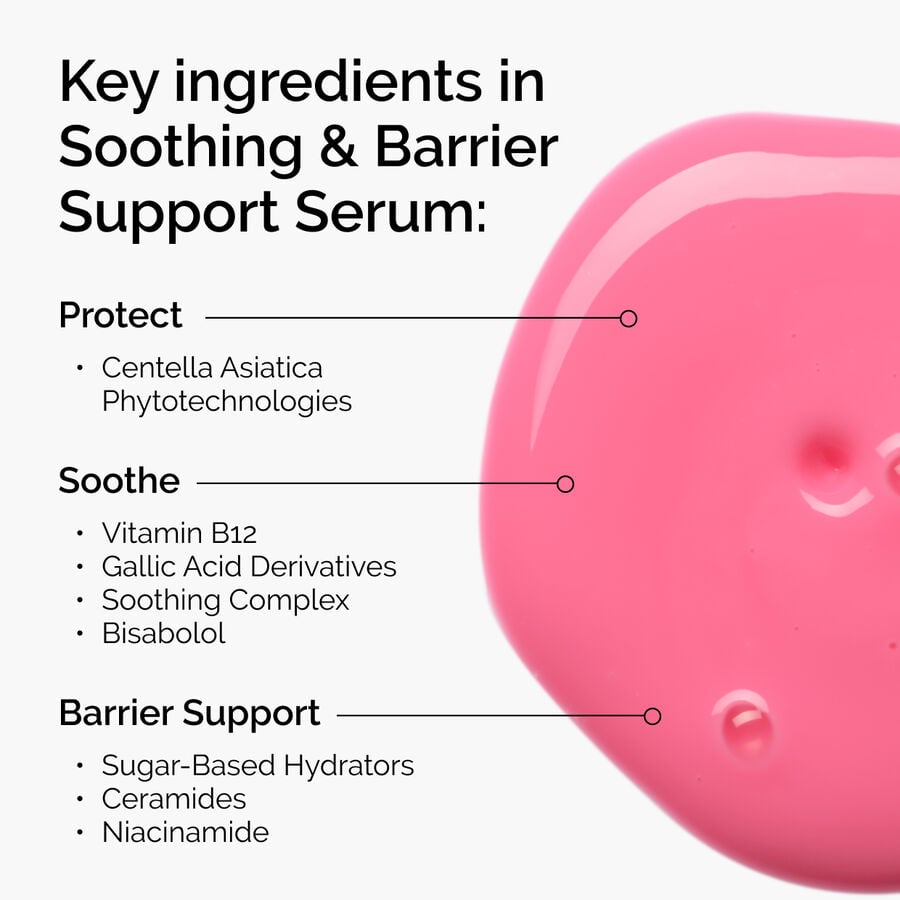 Soothing & Barrier Support Serum contains Niacinamide and 7 key ingredients to support the skin barrier