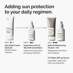 Skincare regimen steps: Prep with Glycolipid Cream Cleanser, Treat with Hyaluronic Acid 2% + B5, Seal with Natural Moisturizing Factors + HA, and add UV Filters SPF 45 Serum for sun protection.